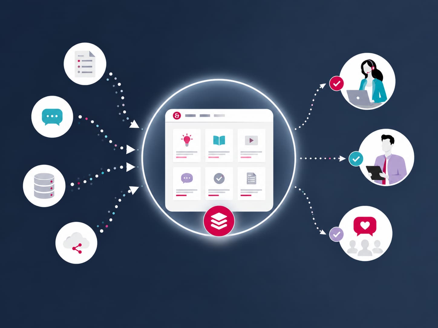What is knowledge management?