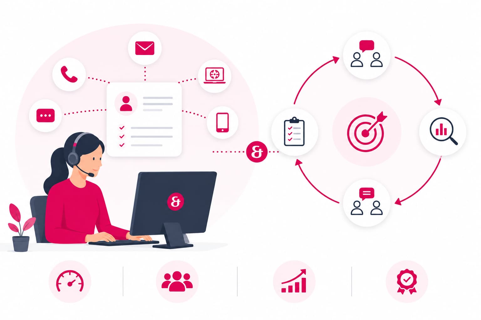 Contact center optimization