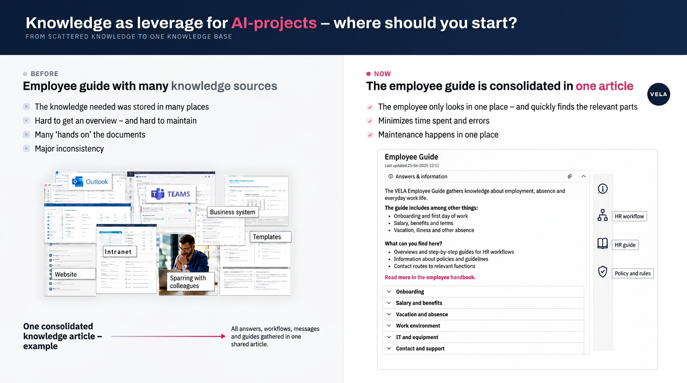 Knowledge as leverage for AI projects: from scattered knowledge sources in Outlook, Teams, intranet and templates to one unified employee guide article
